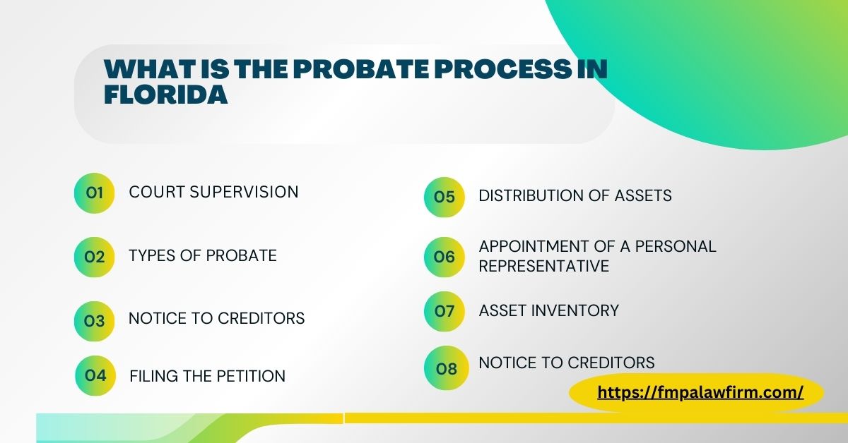 What Is The Probate Process In Florida